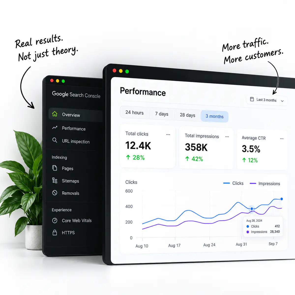 A search console open on two screens, showing indexing and Core Web Vitals on one and a performance report on the other, with clicks and impressions rising over three months
