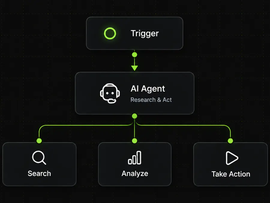 AI agents example