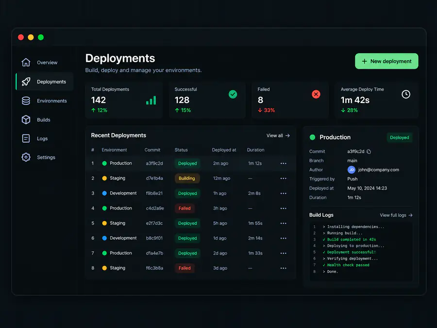 Deployment and environments example
