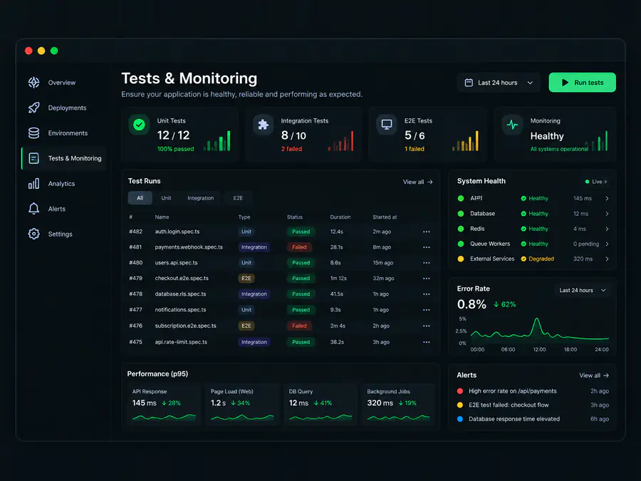 Tests and monitoring example