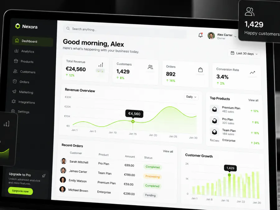 SaaS products example